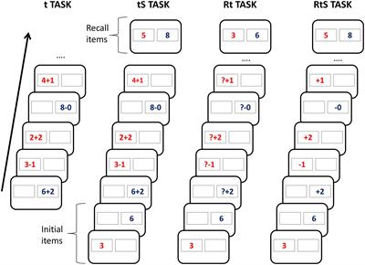 Math Anxiety and Working Memory Updating: Difficulties in Retrieving Numerical Information From Working Memory